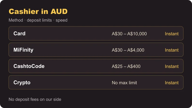 Vegas Now Casino Australia payments Vegas Now Casino Australia cashier: card, MiFinity, CashtoCode and crypto limits in AUD